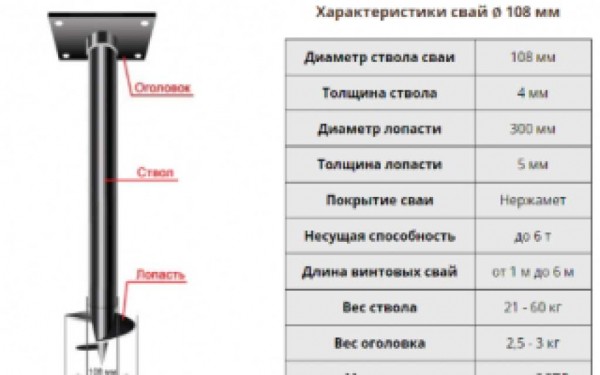 Винтовые сваи для фундамента: полное руководство по преимуществам и применению
