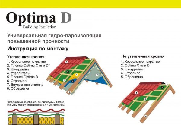 Пароизоляция для крыши: описание и цены, ТОП-5 производителей Пароизоляция для крыши: описание и цены, ТОП-5 производителей