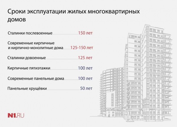 Характеристики панельных домов и факторы, влияющие на долгосрочную эксплуатацию зданий: все, что важно знать Характеристики панельных домов и факторы, влияющие на долгосрочную эксплуатацию зданий: все, что важно знать