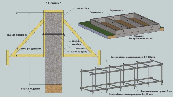 Инструкция по созданию опалубки для свайного фундамента своими руками