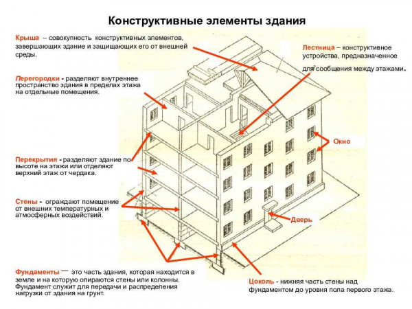 Как сносить стены в панельном доме: правила и ограничения Как сносить стены в панельном доме: правила и ограничения