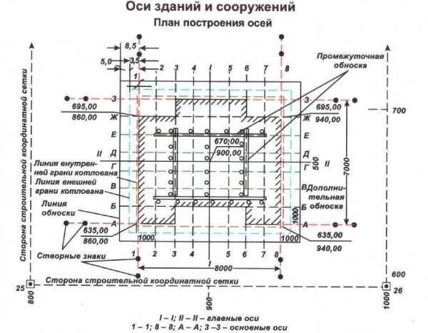 Важность определения вида котлована для строящегося объекта