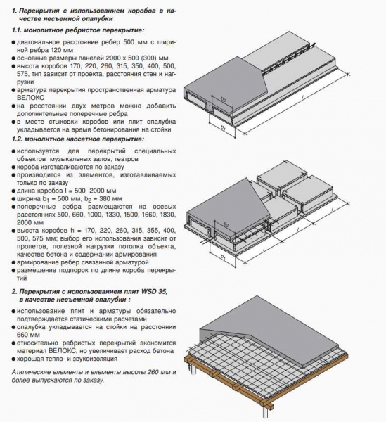 От чего зависит вес железобетонной плиты перекрытия и как его определить?