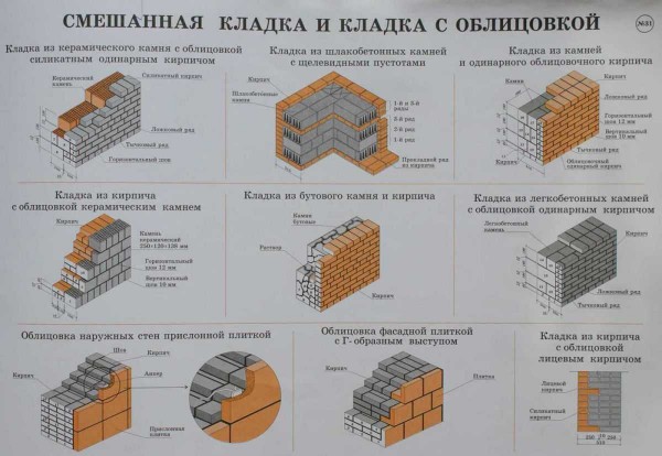 Размеры керамических блоков: виды, стандарты и особенности выбора Размеры керамических блоков: виды, стандарты и особенности выбора