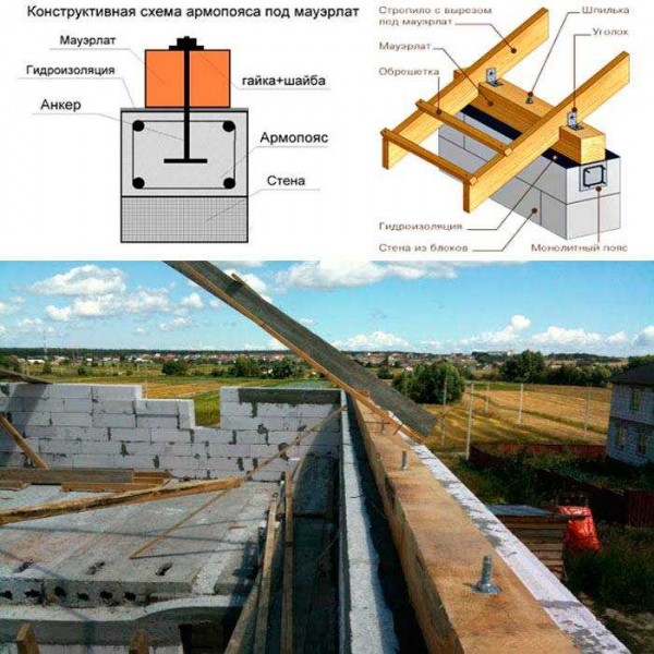 Как установить односкатную крышу на газосиликатные и другие блоки: полезные советы Как установить односкатную крышу на газосиликатные и другие блоки: полезные советы