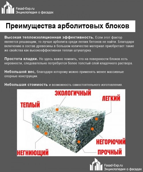 Размеры арболитовых блоков: подбираем и сравниваем Размеры арболитовых блоков: подбираем и сравниваем