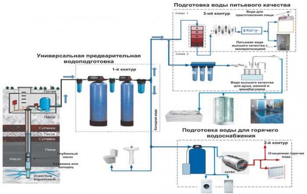 Проектирование и монтаж системы водоснабжения для эффективной работы частного дома &mdash; полный гайд!