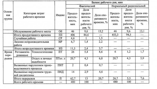 Характеристики панельных домов и факторы, влияющие на долгосрочную эксплуатацию зданий: все, что важно знать Характеристики панельных домов и факторы, влияющие на долгосрочную эксплуатацию зданий: все, что важно знать