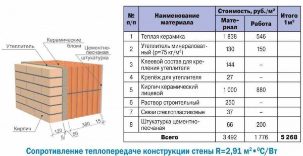 Утепление дома из шлакоблока: выбор материалов и эффективные способы Утепление дома из шлакоблока: выбор материалов и эффективные способы