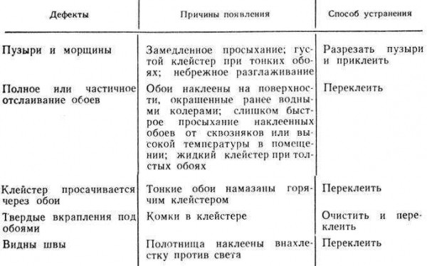 Виды дефектов в стяжке пола и инструкции по их ремонту — советы от профессионалов Виды дефектов в стяжке пола и инструкции по их ремонту — советы от профессионалов