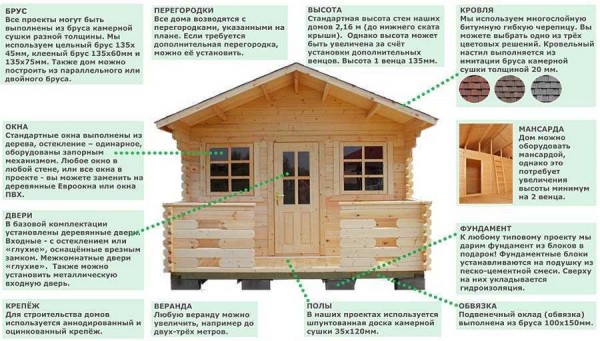 Дом из профилированного бруса: преимущества и недостатки постройки Дом из профилированного бруса: преимущества и недостатки постройки