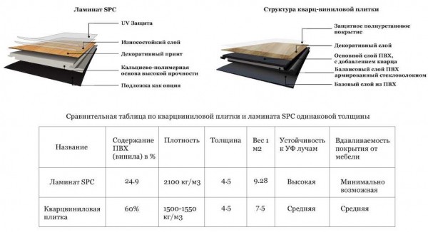 Особенности, характеристики и виды кварцвиниловой плитки Alpine Floor Особенности, характеристики и виды кварцвиниловой плитки Alpine Floor