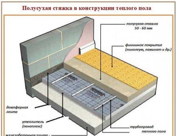Полная инструкция: устройство полусухой и мокрой стяжки для теплого пола своими руками Полная инструкция: устройство полусухой и мокрой стяжки для теплого пола своими руками