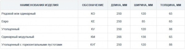 Что такое керамический кирпич: характеристики Что такое керамический кирпич: характеристики