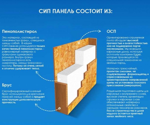 Плюсы и минусы строительства жилых домов из СИП-панелей: реальные отзывы владельцев Плюсы и минусы строительства жилых домов из СИП-панелей: реальные отзывы владельцев