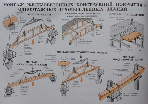 Разновидности ферм перекрытий: деревянные, металлические и другие Разновидности ферм перекрытий: деревянные, металлические и другие