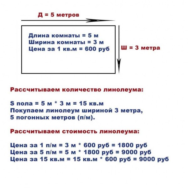 Как рассчитать необходимое количество линолеума для комнаты: правила и формулы Как рассчитать необходимое количество линолеума для комнаты: правила и формулы