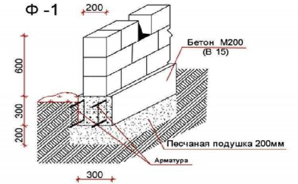 Как выбрать подходящий фундамент для газобетонных блоков? Как выбрать подходящий фундамент для газобетонных блоков?