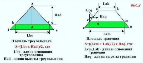Как правильно рассчитать вальмовую крышу: формулы и последовательность действий