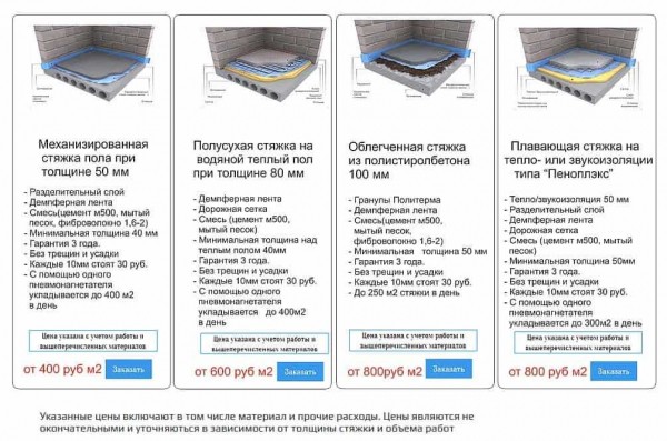 Полусухая стяжка: правила ухода после заливки | Необходимые меры ухода за полусухой стяжкой