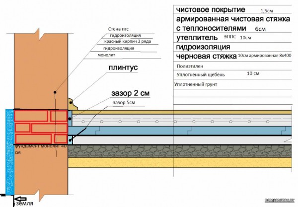 Как выбрать и сделать идеальную стяжку пола для гаража: порядок, стоимость, советы Как выбрать и сделать идеальную стяжку пола для гаража: порядок, стоимость, советы