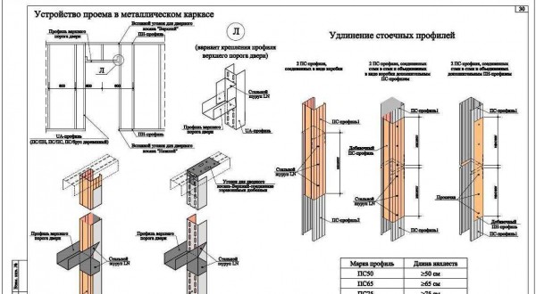 Монтаж стен и перегородок из гипсокартона по технологии Кнауф: виды систем, сфера применения, сборка