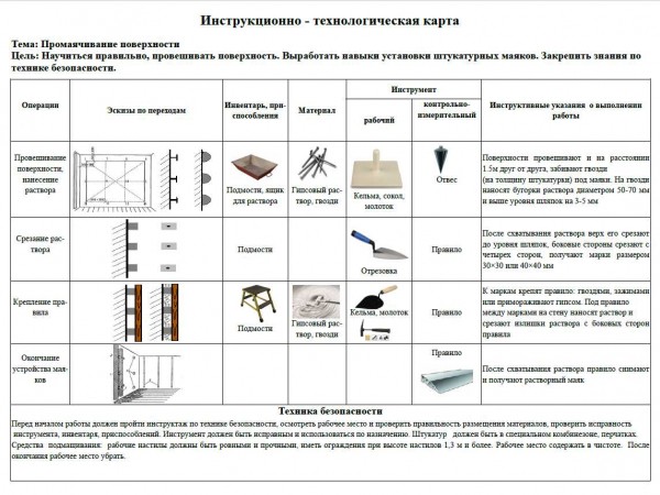 Виды дефектов в стяжке пола и инструкции по их ремонту — советы от профессионалов Виды дефектов в стяжке пола и инструкции по их ремонту — советы от профессионалов