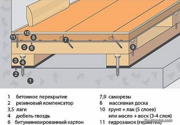 РЕМОНТИРУЕМ ДОЩАТЫЕ ПОЛЫ И КРАСИМ ИХ РЕМОНТИРУЕМ ДОЩАТЫЕ ПОЛЫ И КРАСИМ ИХ