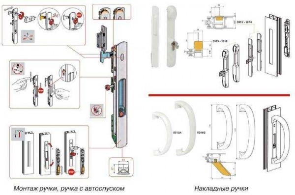 Виды ручек для деревянных окон и инструкция по установке: выбор, монтаж и настройка