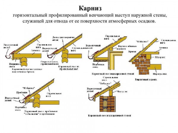 Назначение и особенности мауэрлата при строительстве односкатной крыши – основные принципы и преимущества монтажа Назначение и особенности мауэрлата при строительстве односкатной крыши – основные принципы и преимущества монтажа