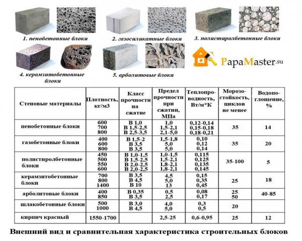 Размеры пескоблоков: разнообразие и их функциональное применение