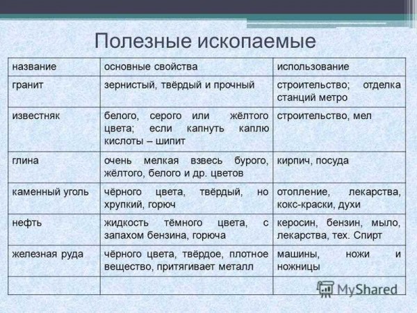 Какая плотность известняка и как она зависит от различных факторов? Какая плотность известняка и как она зависит от различных факторов?