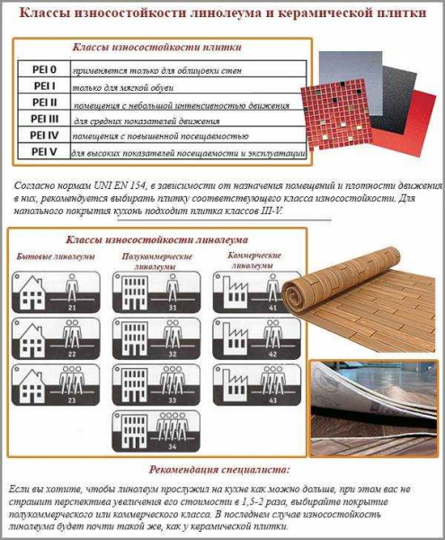 Характеристики износостойкости кварц винилового SPC ламината 43 класса замкового и других видов — их сравнение, преимущества и недостатки Характеристики износостойкости кварц винилового SPC ламината 43 класса замкового и других видов — их сравнение, преимущества и недостатки