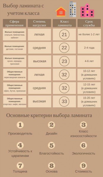Классы износостойкости линолеума: расшифровка значений Классы износостойкости линолеума: расшифровка значений
