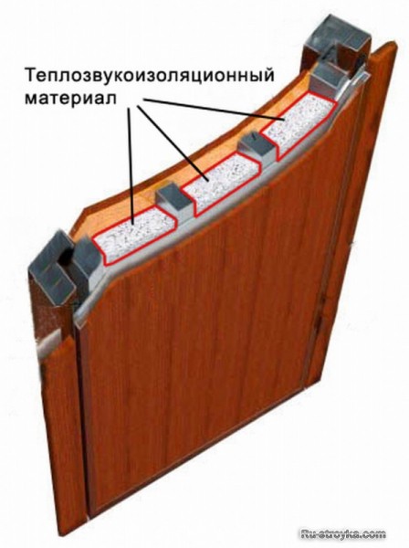Звукоизоляция дверей и окон Звукоизоляция дверей и окон