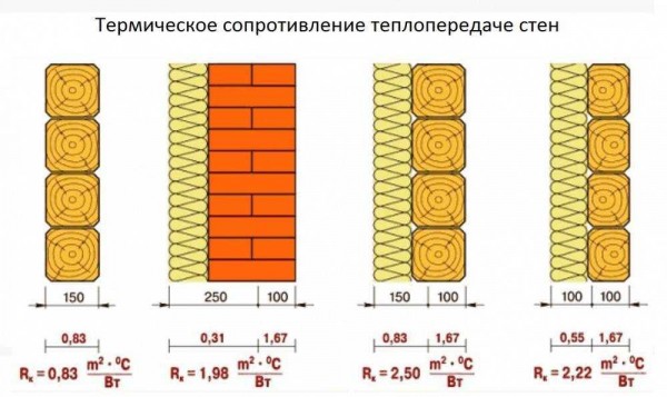 Толщина деревянных стен в доме: основные моменты, о которых нужно знать