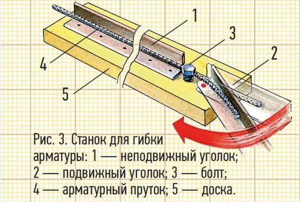 Гибка арматуры для фундамента: варианты спецоборудования и самодельный станок Гибка арматуры для фундамента: варианты спецоборудования и самодельный станок