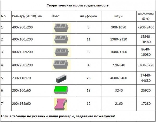 Стандартные и нестандартные размеры шлакоблоков: какой выбрать и какие проблемы возникают при неправильном подборе размеров Стандартные и нестандартные размеры шлакоблоков: какой выбрать и какие проблемы возникают при неправильном подборе размеров