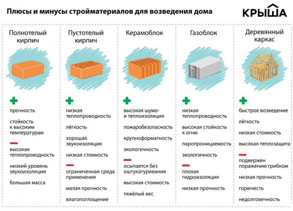 Какой фундамент для деревянного дома лучше: виды, характеристики, критерии выбора Какой фундамент для деревянного дома лучше: виды, характеристики, критерии выбора