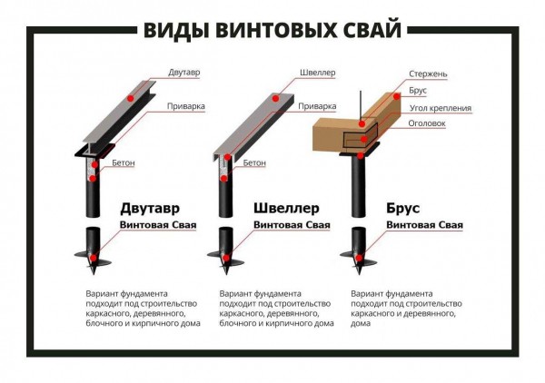 Оцинкованные винтовые сваи: характеристики, сфера применения, средняя стоимость Оцинкованные винтовые сваи: характеристики, сфера применения, средняя стоимость