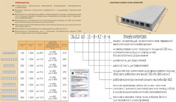 Нагрузка на железобетонную плиту перекрытия: какой вес она выдерживает? Нагрузка на железобетонную плиту перекрытия: какой вес она выдерживает?