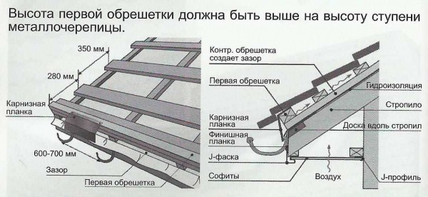 Правила гидроизоляции крыши дома под профнастил – эффективные методы и материалы Правила гидроизоляции крыши дома под профнастил – эффективные методы и материалы