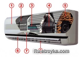 Принципы работы кондиционеров Принципы работы кондиционеров