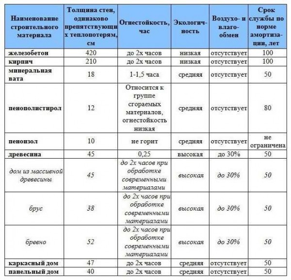 Характеристики панельных домов и факторы, влияющие на долгосрочную эксплуатацию зданий: все, что важно знать Характеристики панельных домов и факторы, влияющие на долгосрочную эксплуатацию зданий: все, что важно знать