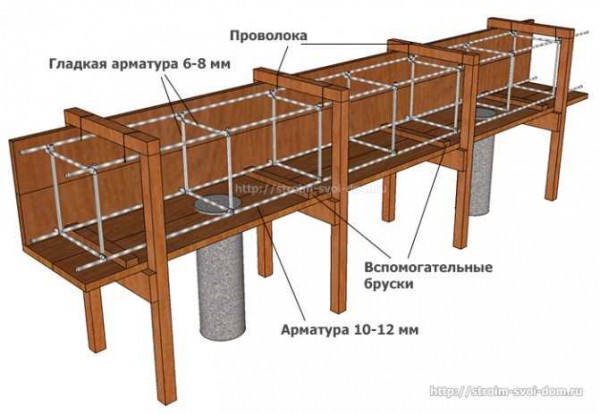 Стоимость свайно-ростверкового фундамента: расчет и сравнение цен Стоимость свайно-ростверкового фундамента: расчет и сравнение цен