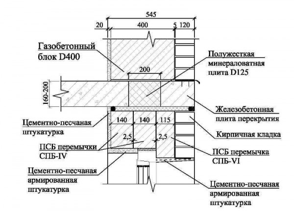 Опирание плиты перекрытия на стену: нормы, требования и виды