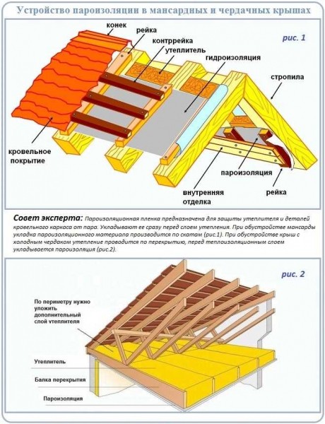 Пароизоляция для крыши: описание и цены, ТОП-5 производителей Пароизоляция для крыши: описание и цены, ТОП-5 производителей