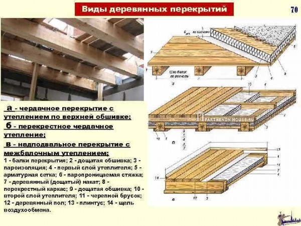 Как обустроить шумоизоляцию деревянных перекрытий: советы и рекомендации