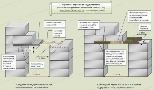 Какой газобетонный блок выбрать для несущих стен? — важный вопрос Какой газобетонный блок выбрать для несущих стен? — важный вопрос