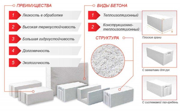 Срок службы домов из газоблока и способы его увеличения Срок службы домов из газоблока и способы его увеличения